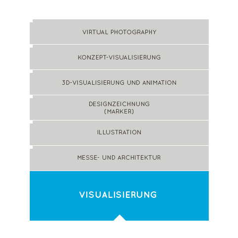 Formboten Hannover Visualisierung Infografik